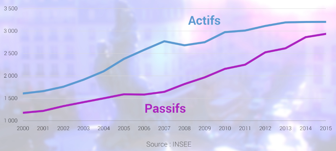 patrimoine-Etat-france.png