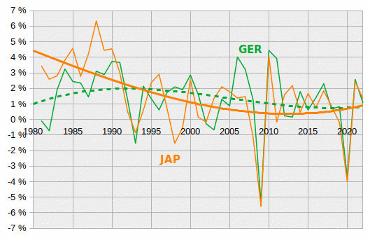 pib-par-hab-JAP-GER.gif