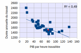 productivite-et-duree-du-travail.gif