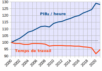 productivite-et-duree-du-travail.gif