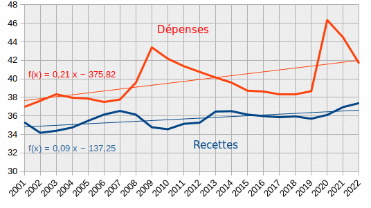 recettes-depenses-publiques.gif