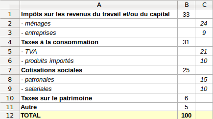 recettes-fiscales-composition.png