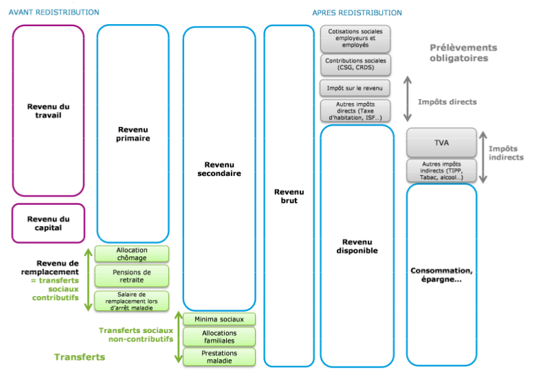 redistribution-phases.pngs