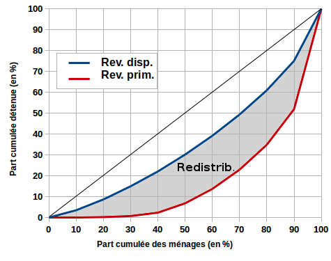 redistribution.png