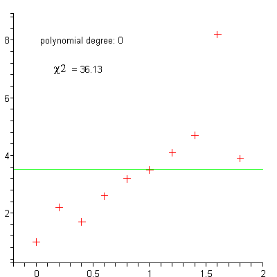 regression-polynomiale.gif