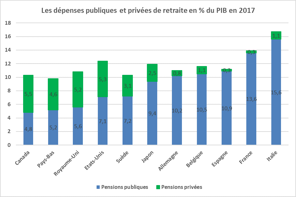 retraites-comparaison-internationale.png