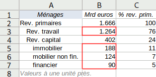 revenu-menages.gif