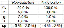 simulations-tableau.png