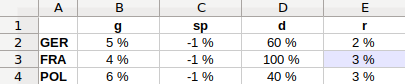 solde-primaire-GER-FRA-POL-tableau.png