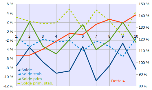solde-primaire-stabilisant.png