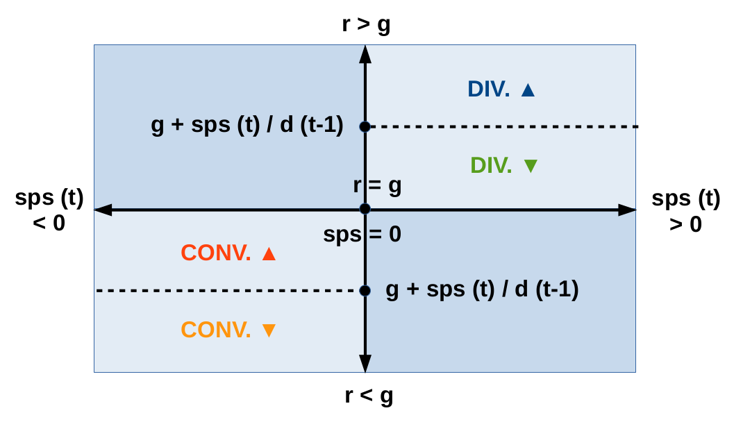 solde-stabilisant-synthese-graphique-2.png