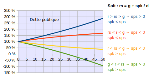 solde-stabilisant-synthese-graphique.png