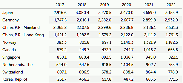 surplus-exterieurs-top10.gif