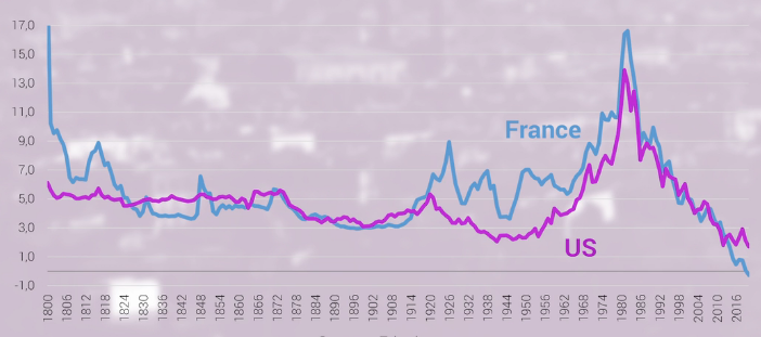 taux-10ans.png