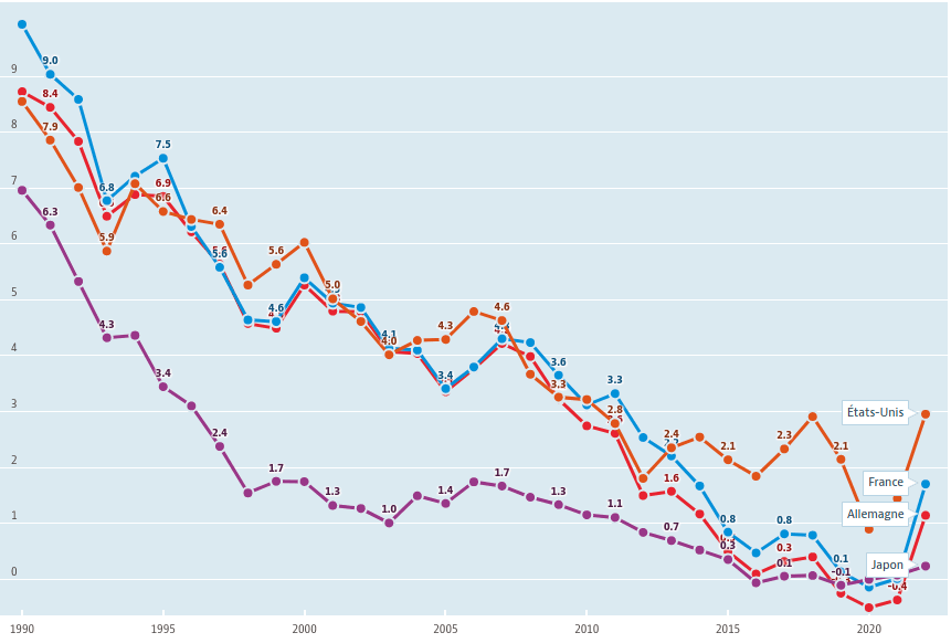 taux-interet-long-terme.gif