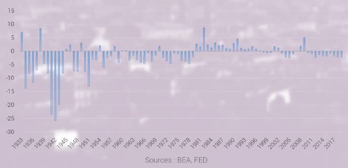 taux-interet-taux-croissance-usa.png
