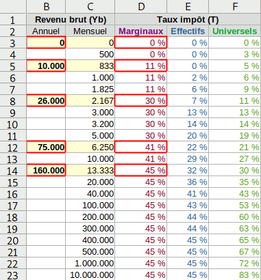 taux-marginal-vs-effectif-tableau.gif