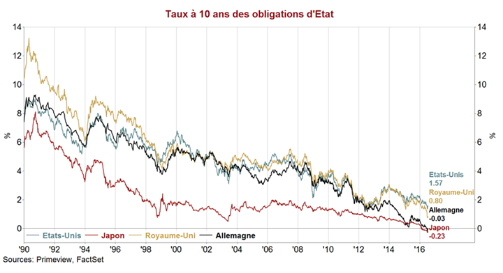 taux-obligations-Etat.png