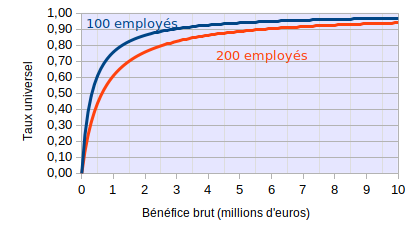 taux-taux-universels-grandes-entreprises.png