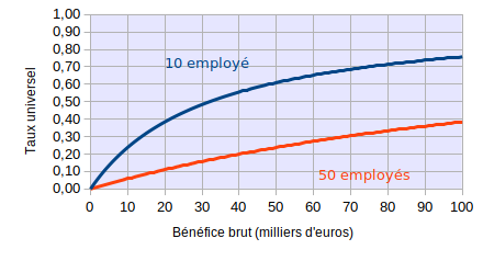 taux-taux-universels-grandes-entreprises.png