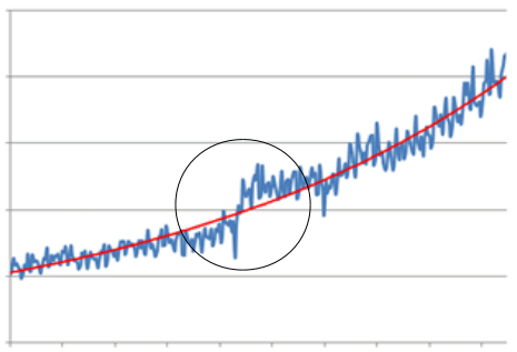 tendance-exponentielle-et-cycles-conjoncturels-1.png