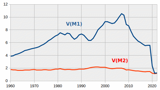 vitesse-circulation-monnaie.gif