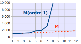 M-ordre-1.png