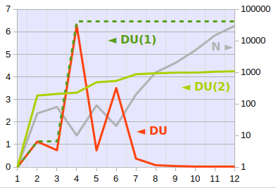 comparaison-DU-ordre1vs2.png