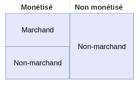 marchand-monetarise.png
