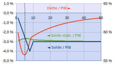solde-stabilisant-graphique.png