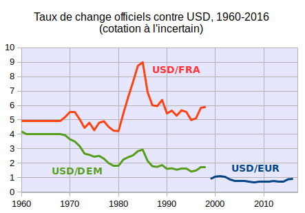 taux-change-officiels-contre-USD-incertain.png